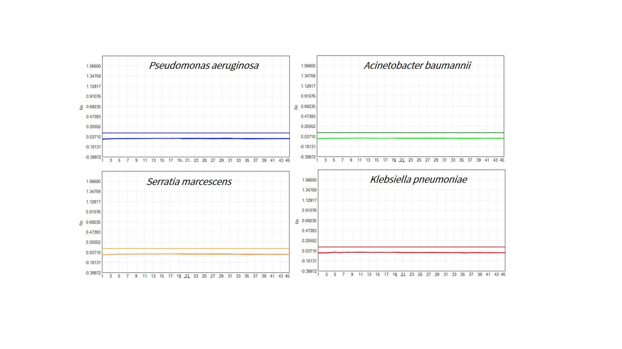 UCF.ME Ultra low-DNA molecular enzyme, development tool of pathogen detection and biological product quality control