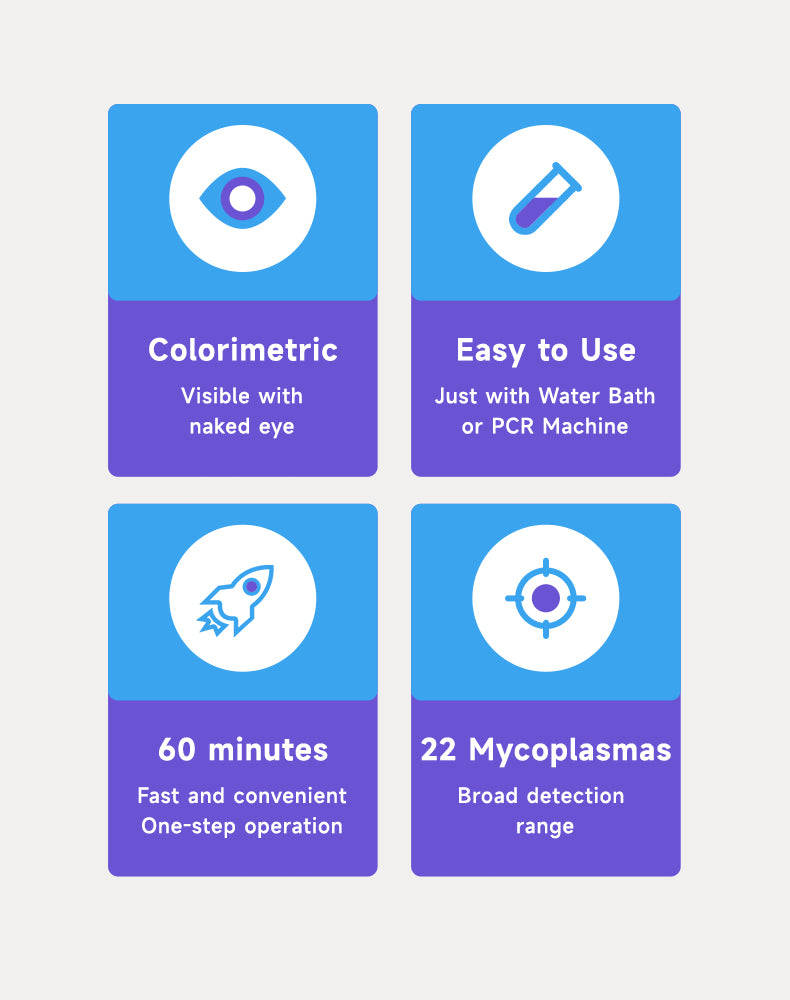 Mycaway ™ Kit di rilevamento MyCoplasma in un passo