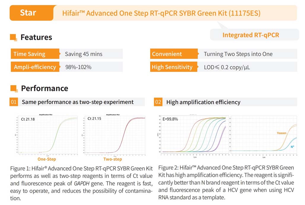 Hifair™  Advanced One Step RT-qPCR Kit _11175ES