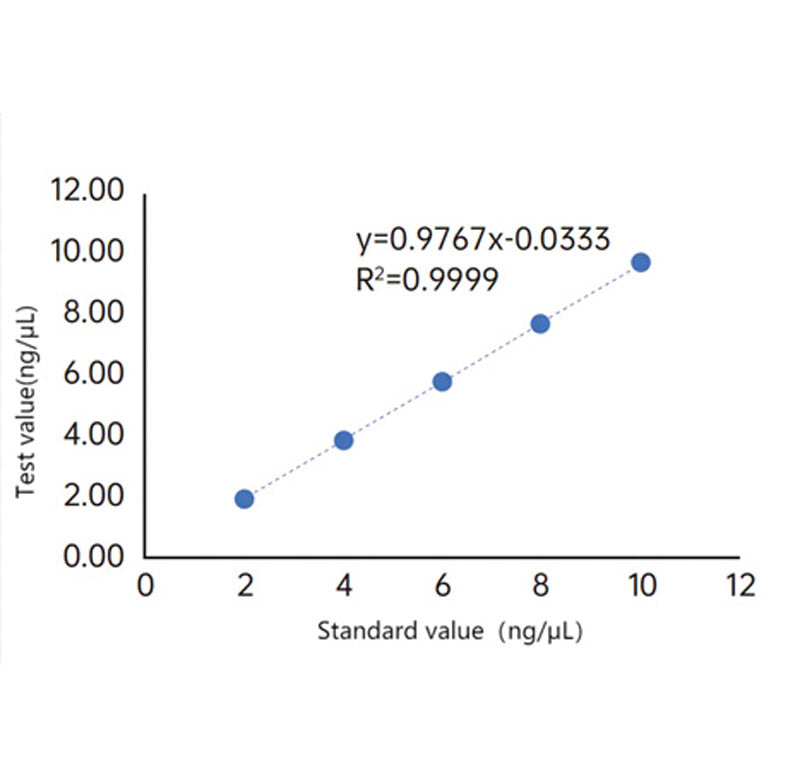 DSDNA HS Assay Kit -12640es