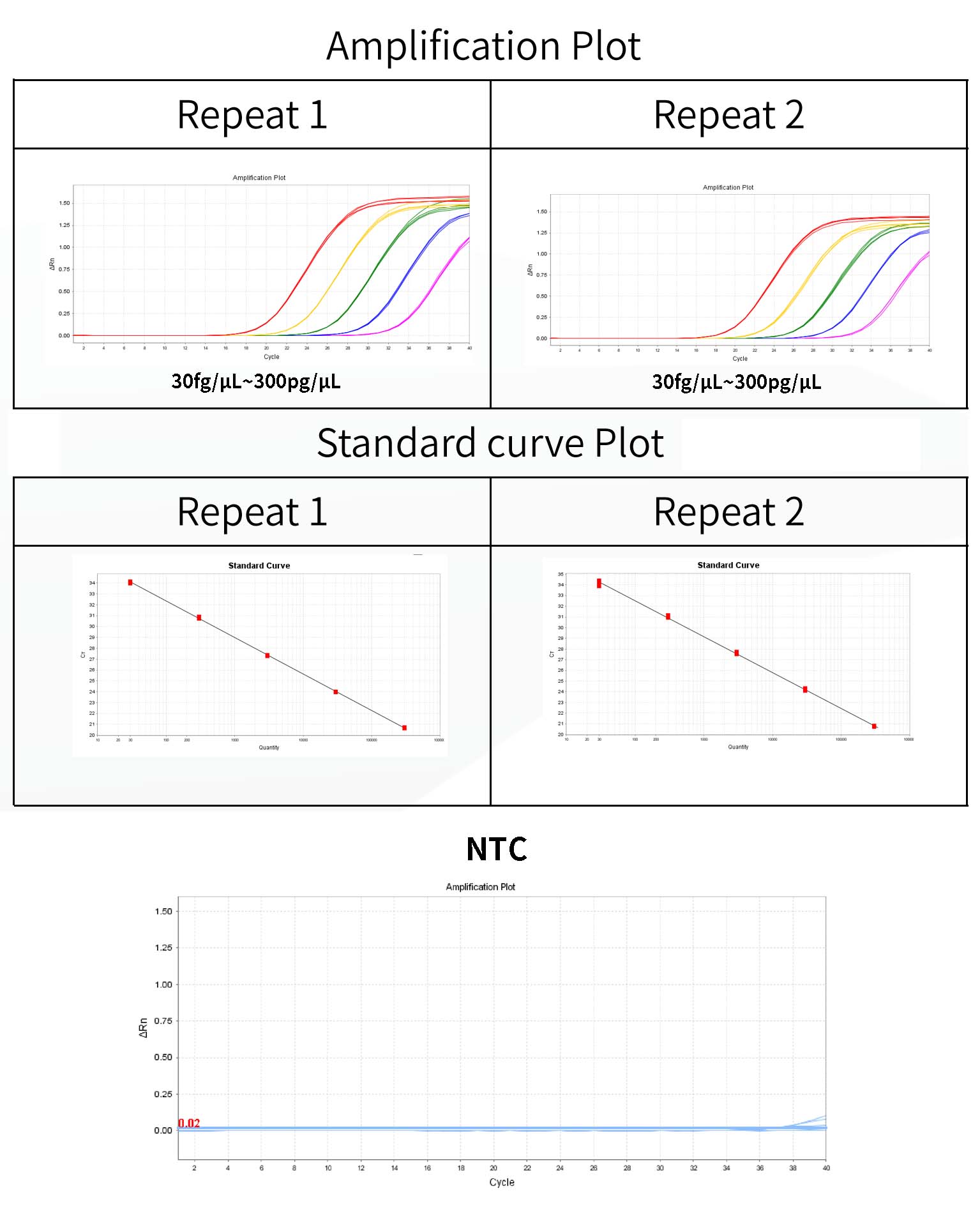 E.Coli Host Cell DNA Rest Detection Kit (2G) _ 41308ES