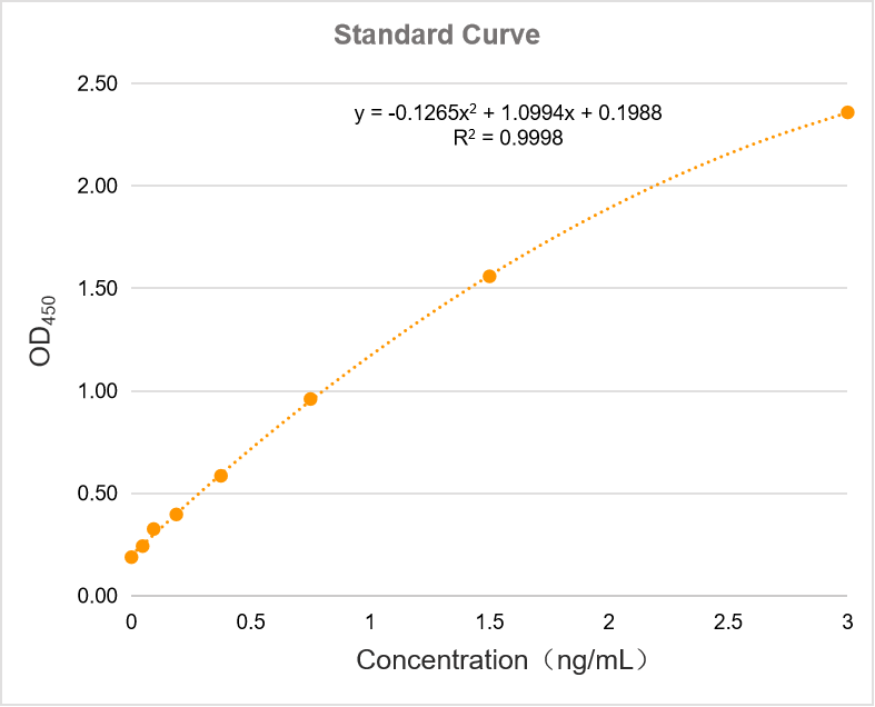 ultranuclease elisa kit -36701es