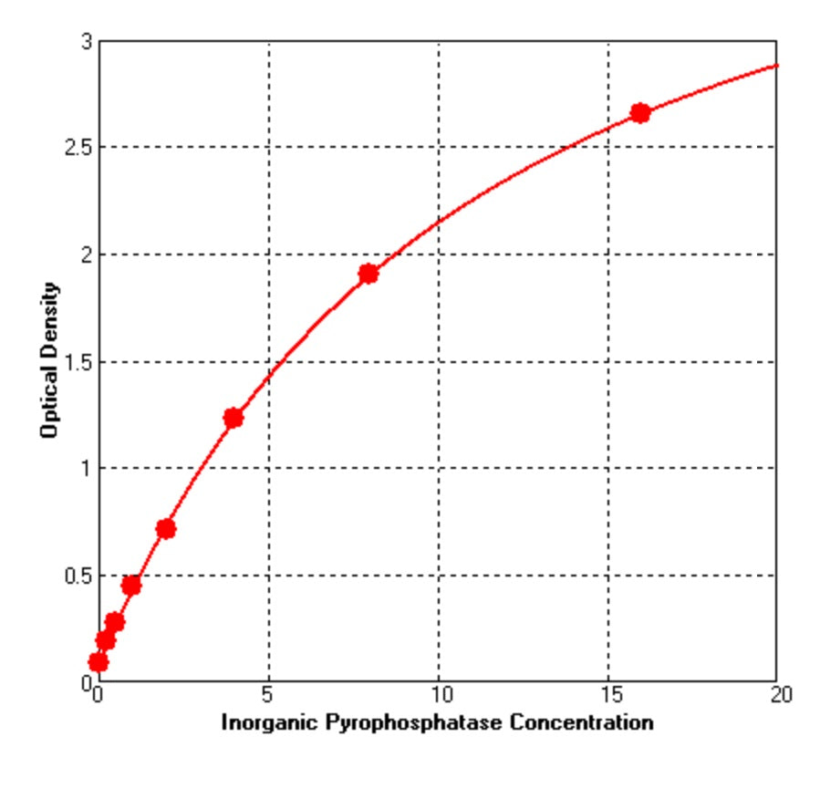 Uorganisk pyrophosphatase ELISA KIT _ 36706ES