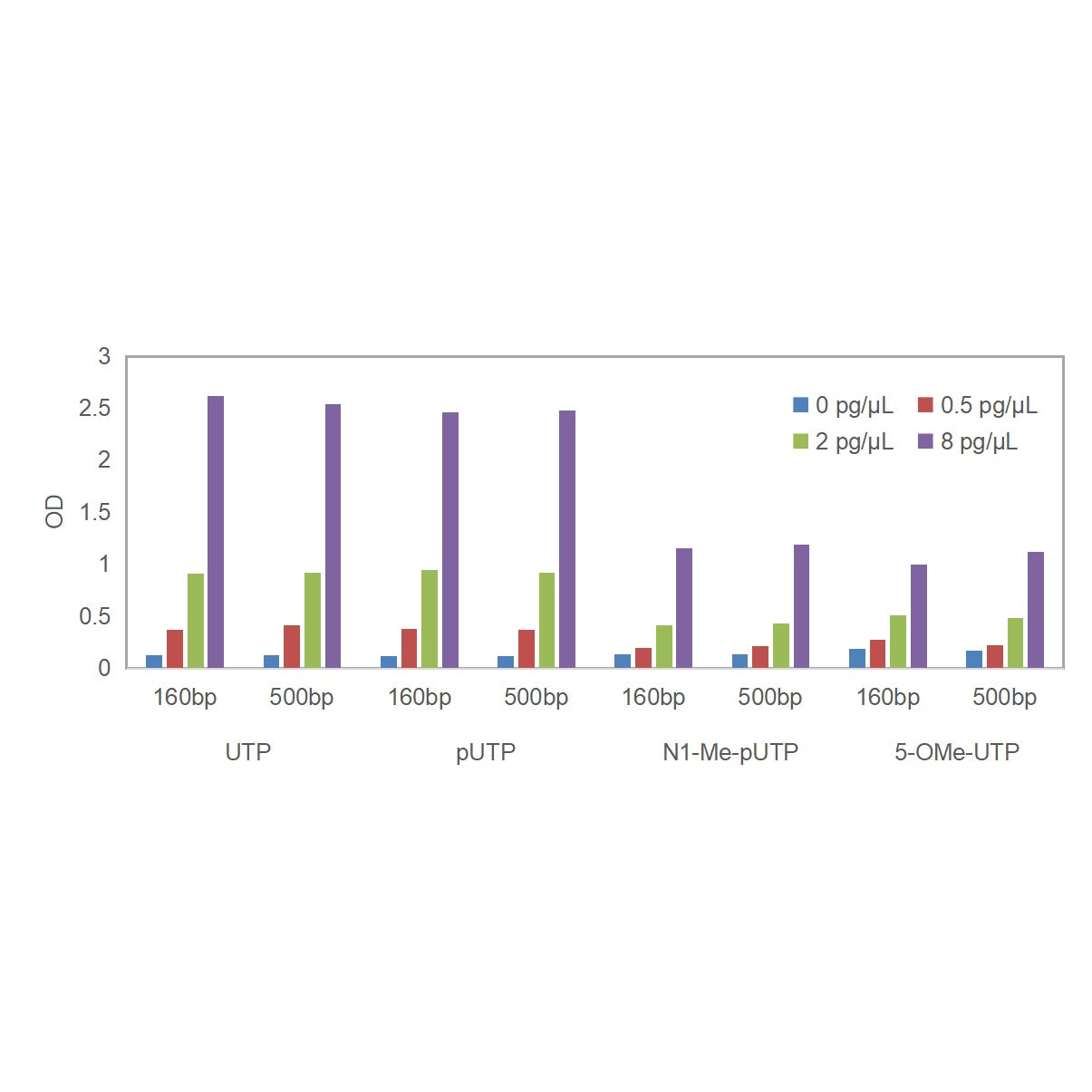 Double-stranded RNA (dsRNA) ELISA kit _36717ES