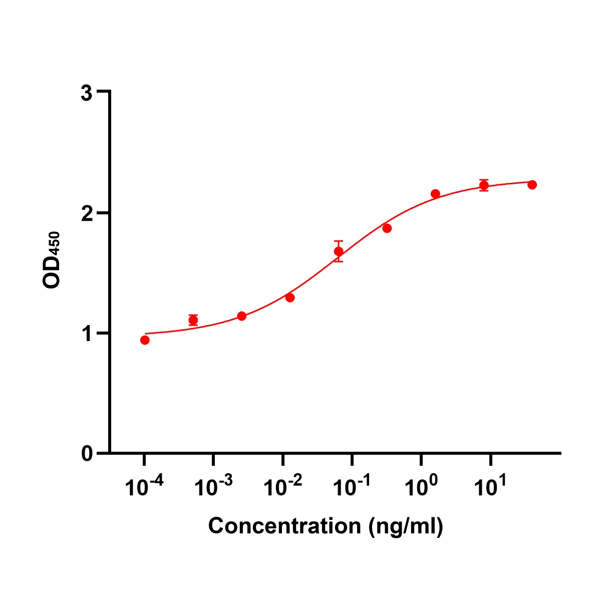 Rekombinant humant IL-3, GMP-protein