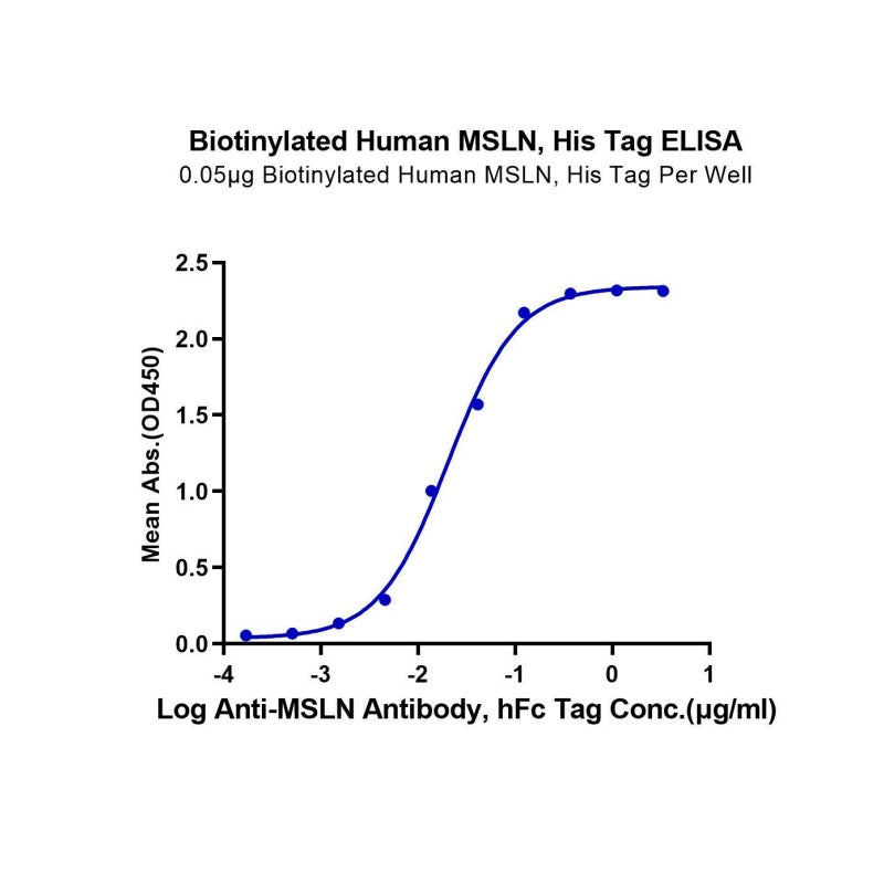 Biotinylerad human MSLN/Mesotelin (His-avi-tagg)