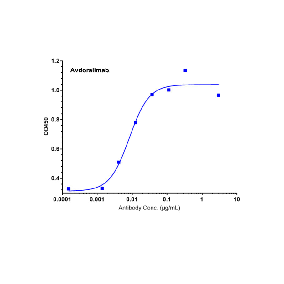 Recombinant Human C5AR Protein-VLP _ 95034ES