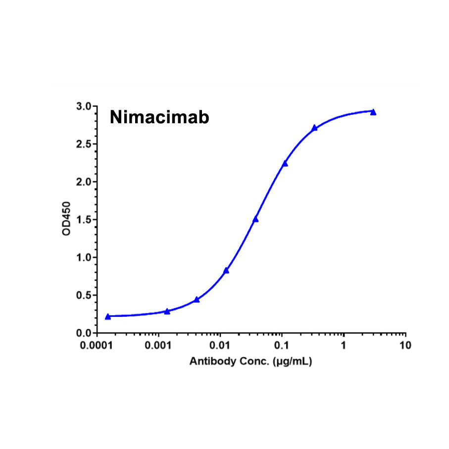 Rekombinant humant CB1-protein-VLP _ 95035ES