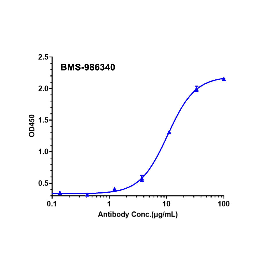 Recombinant Human CCR8 Protein-VLP _ 95037ES