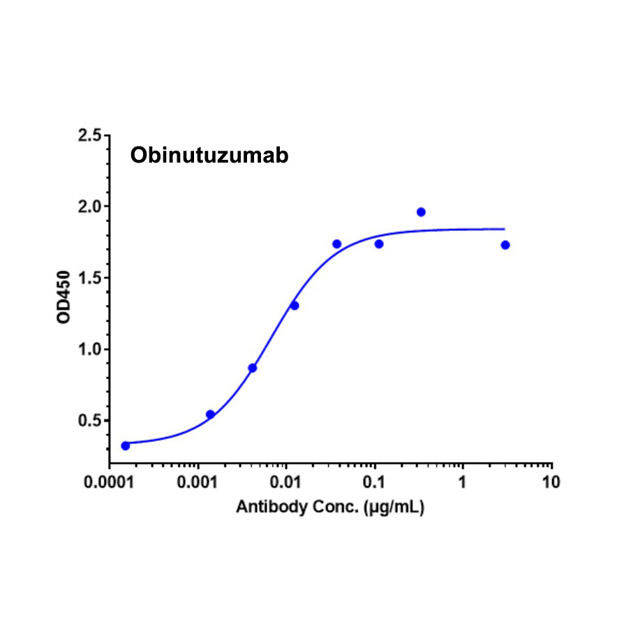 Recombinant Human CD20 Protein-VLP _ 95038ES