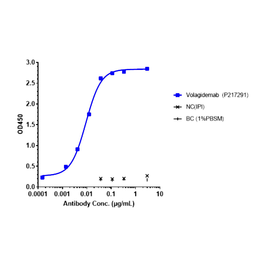 Rekombinant human GCGR/Glucagon-receptorprotein-VLP _ 95021ES