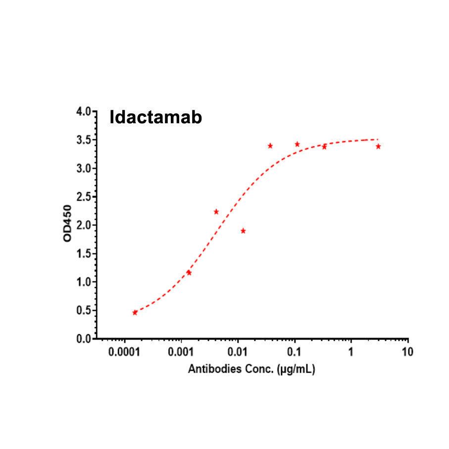 Rekombinant humant SLC1A5 -protein i full längd (VLP) _ 95438ES