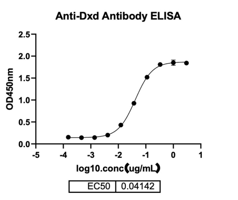 Anti-DXD Mus MAB _ 31902ES