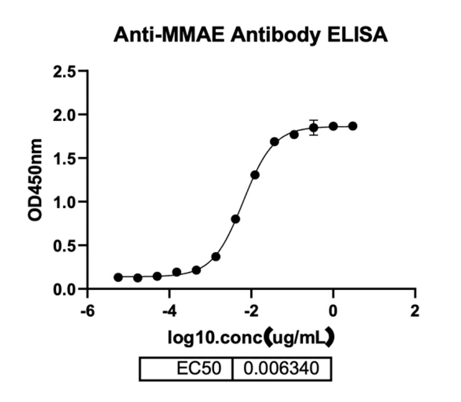 MAB mouse anti-MMAE _ 31903ES