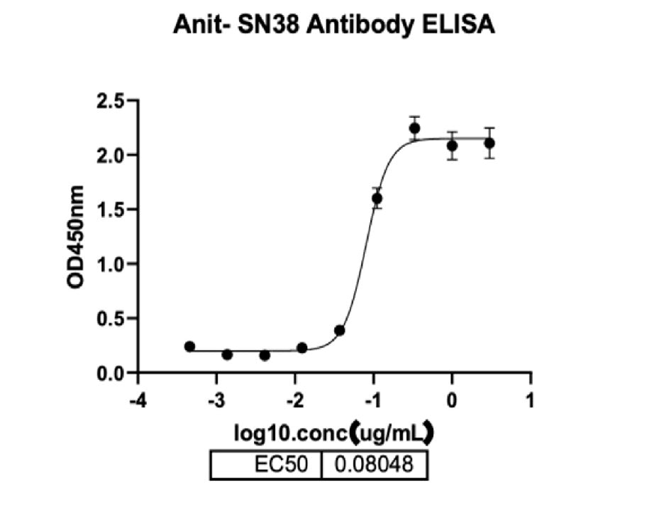 Anti-SN38 MUSE MAB _ 31905ES